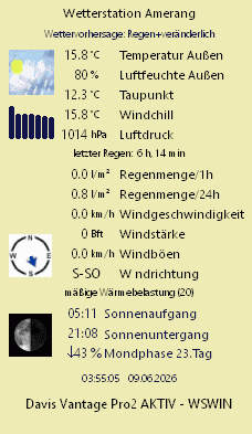 minidisplay