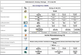 Wetterdaten_small