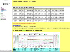 Wetterstatistik